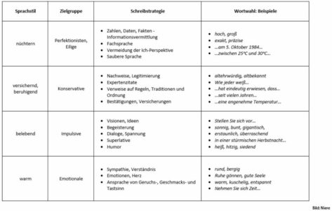 Contentbrocken-Storytelling-Sprachstile
